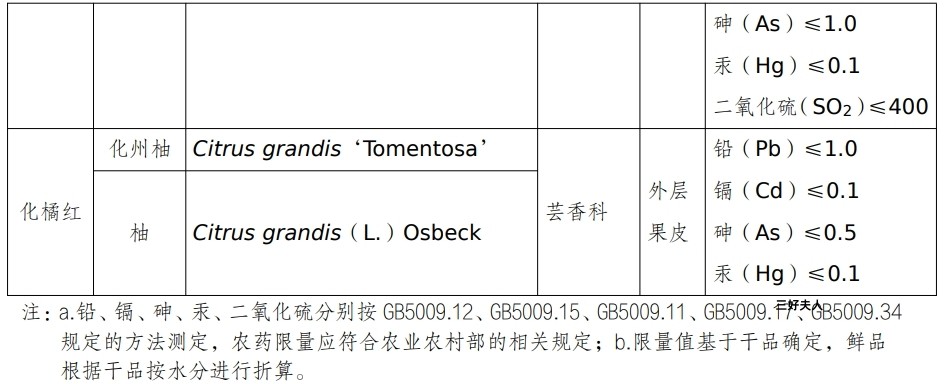 权威发布!食药公告新发布,地黄,麦冬等4种物质上榜插图1 权威发布!食药公告新发布,地黄,麦冬等4种物质上榜插图1