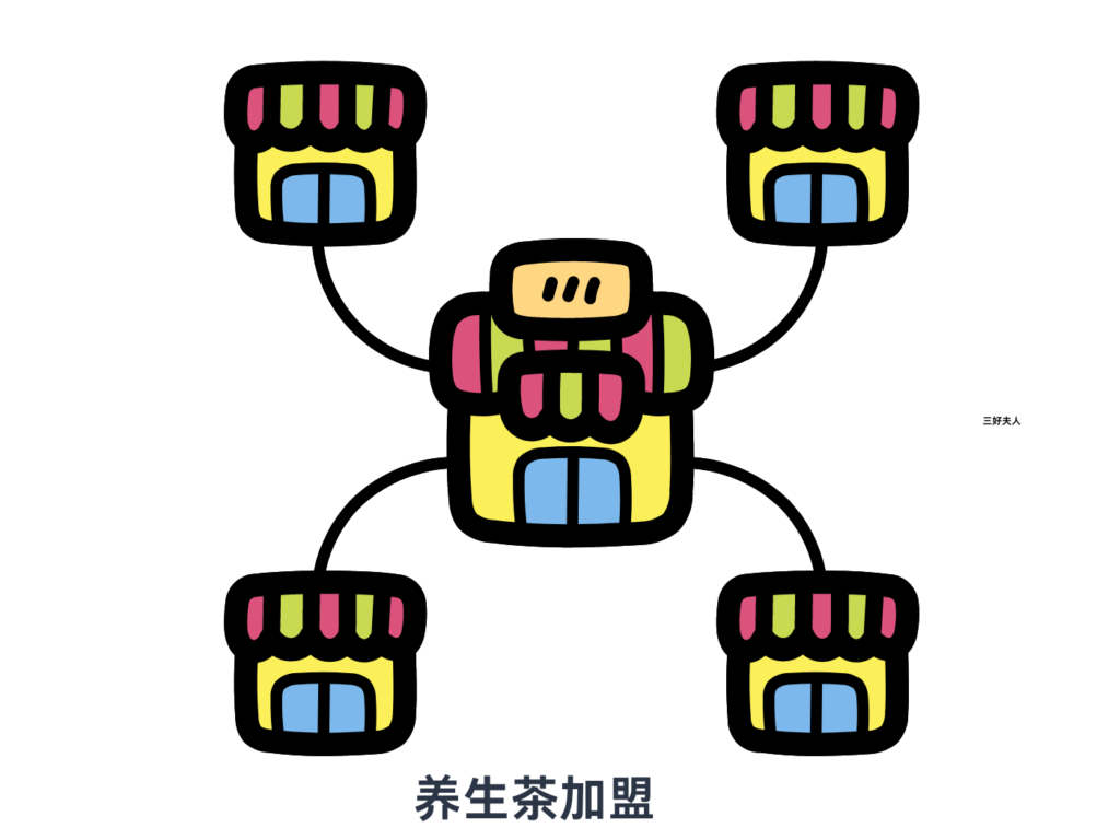 养生茶加盟创业怎么样做？插图