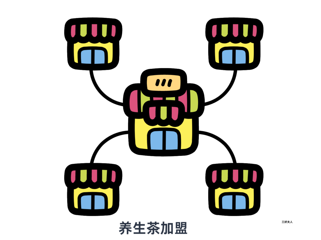 中药养生茶市场分析怎么写？一分钟教你写出超棒的市场分析报告！快点赞收藏！插图1